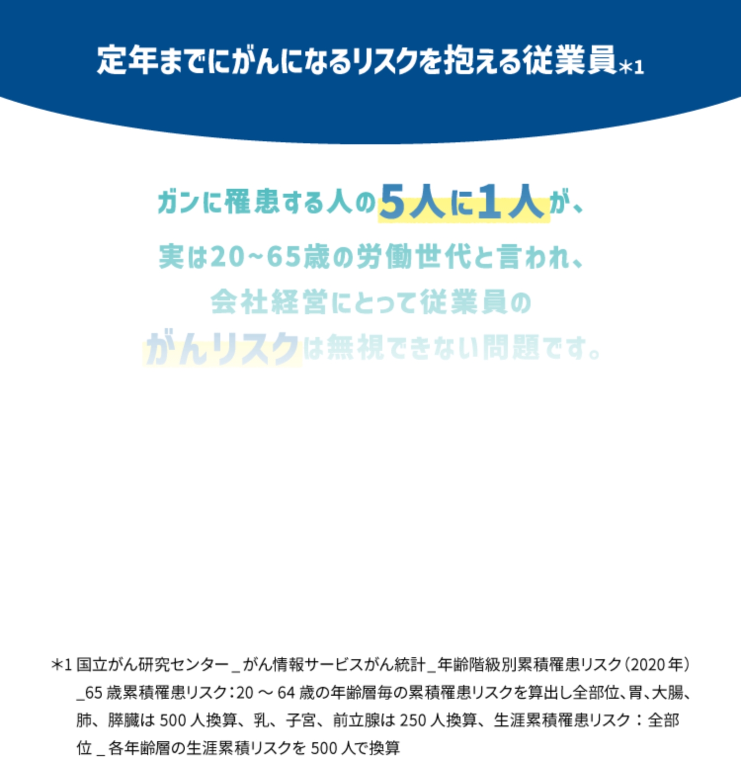 定年までにがんになるリスクを抱える従業員