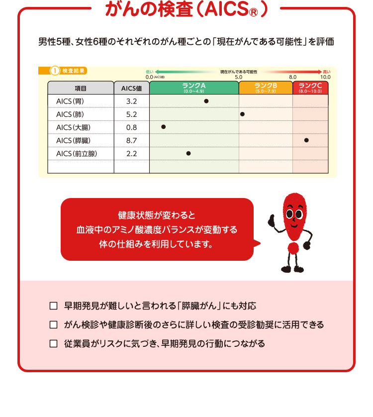 がんの検査（AICSⓇ）