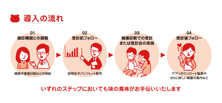 いずれのステップにおいても味の素（株）がお手伝いいたします