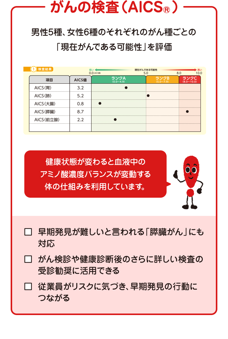 がんの検査（AICSⓇ）