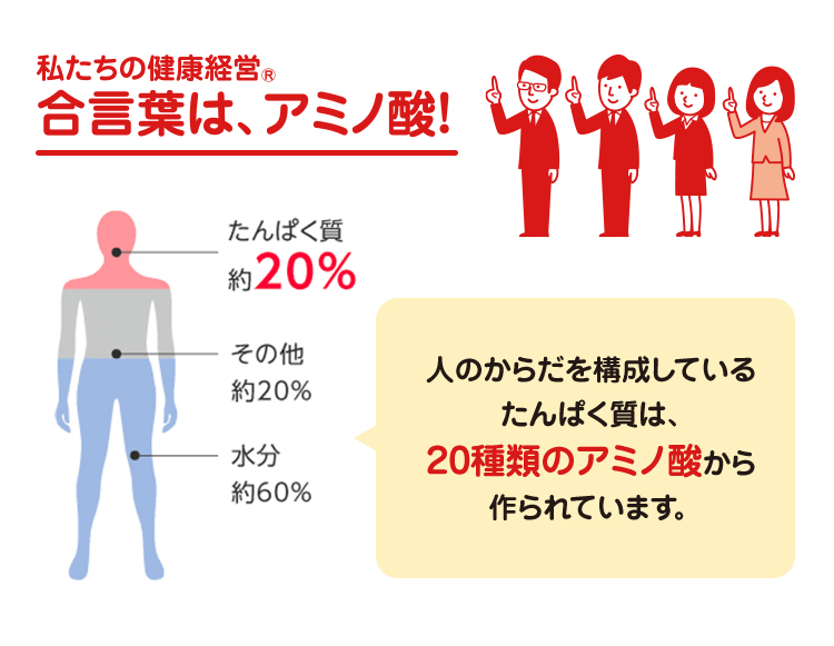 私たちの健康経営Ⓡ合言葉は、アミノ酸！