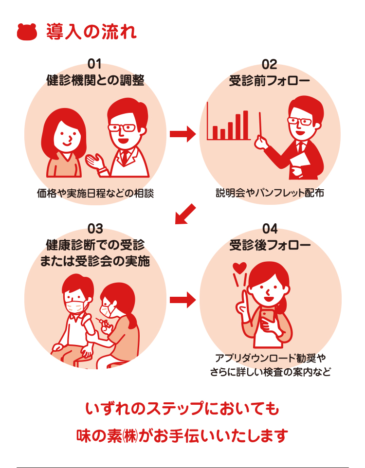 いずれのステップにおいても味の素（株）がお手伝いいたします